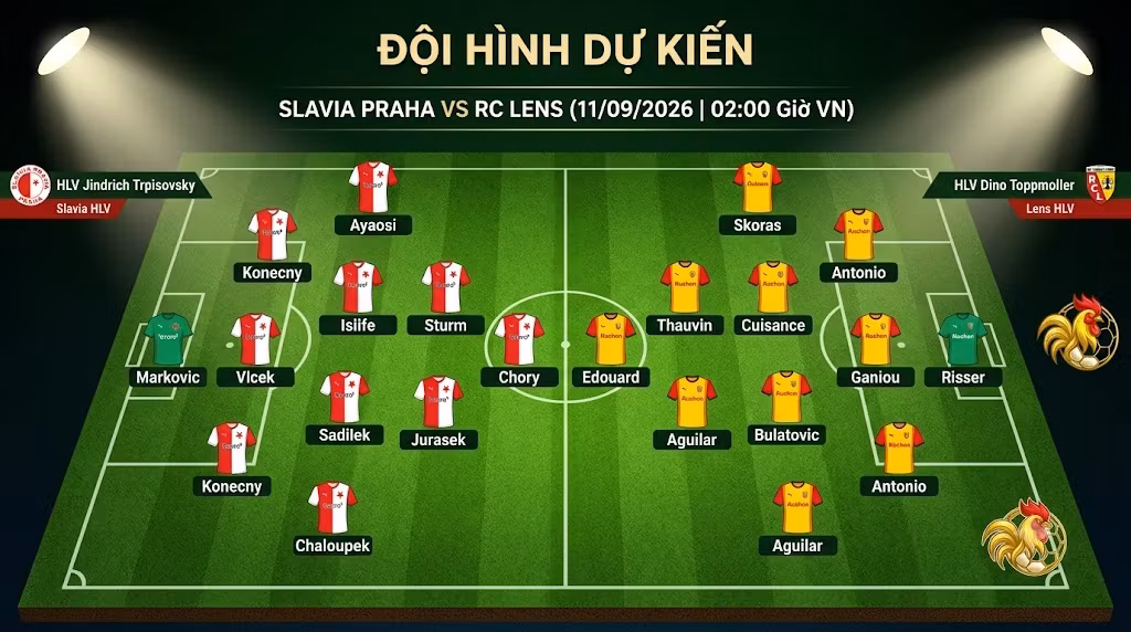 Đội hình dự kiến và sơ đồ chiến thuật 3-4-2-1 trận Slavia Praha vs RC Lens