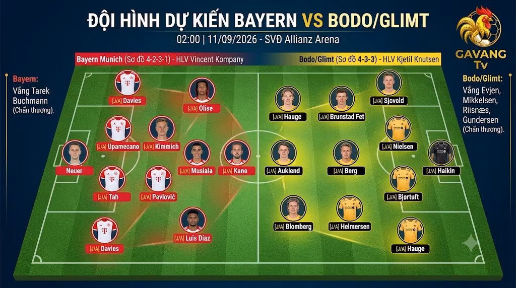 Sơ đồ chiến thuật đội hình ra sân dự kiến trận Bayern Munich vs Bodo Glimt