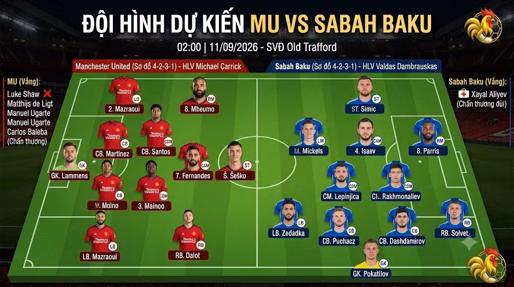 Sơ đồ chiến thuật và đội hình ra sân dự kiến trận Manchester United vs Sabah Baku